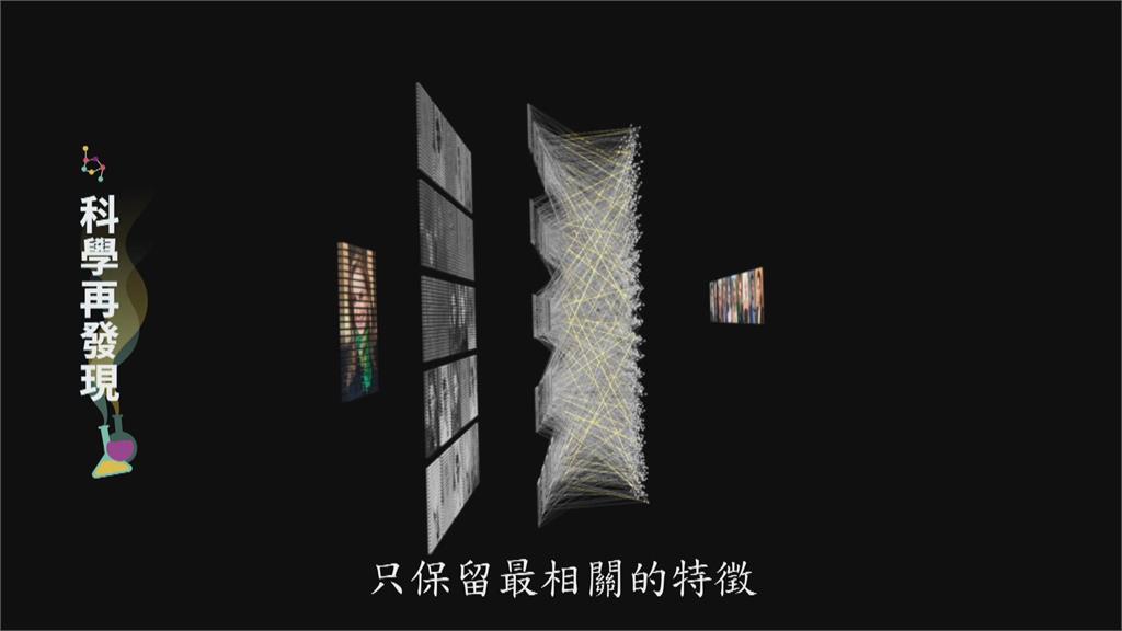 AI技術廣泛　深度學習成為科技趨勢