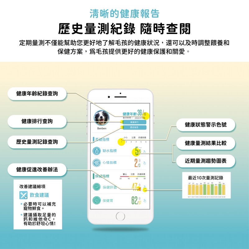獨步全球！派特康寵物情緒感測儀 震撼登場台北南港寵物展 引領AI智能寵物健康新潮