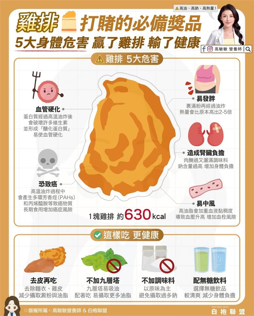 小心鹹酥雞加「它」讓油脂翻倍！營養師授「4招」教你如何享受罪惡美食