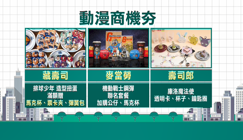台灣百億動漫商機！　餐飲業搶搭熱潮　搶攻粉絲荷包