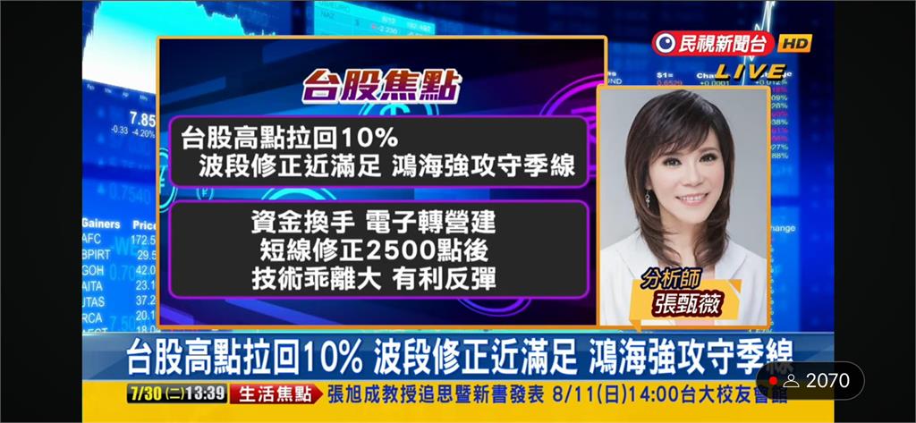 台股看民視/台積電、鴻海領軍翻紅!分析師建議「留意1類股」好處可期