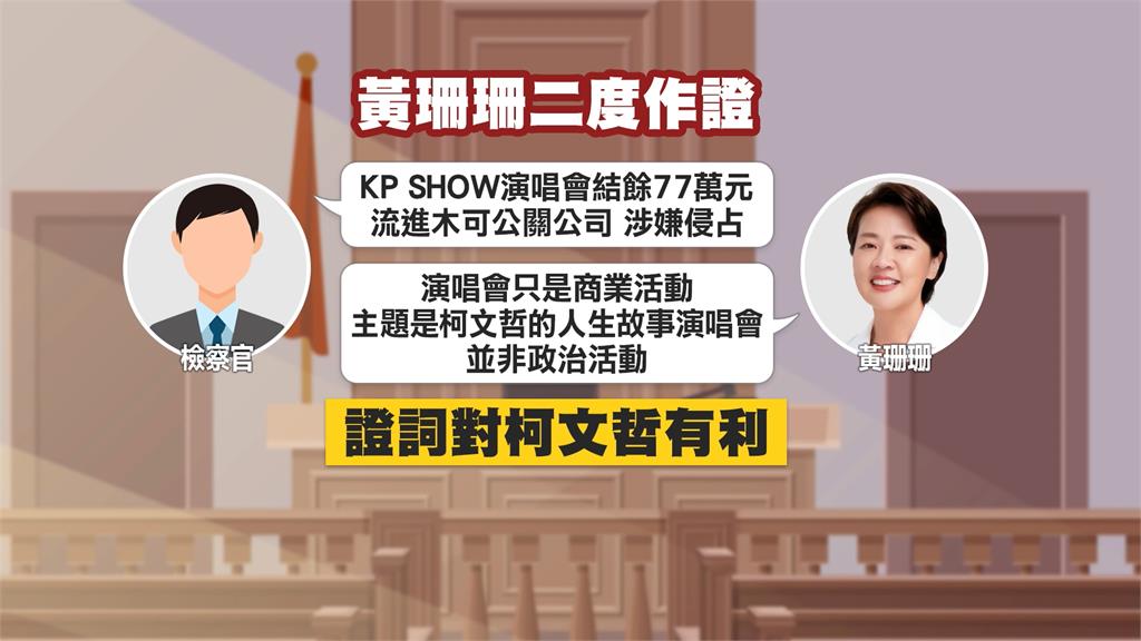 對柯有利? 北院審柯文哲政治獻金案 黃珊珊2度出庭作證
