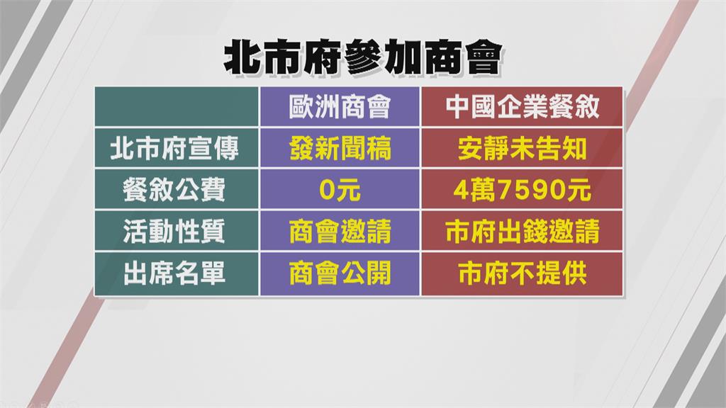 柯低調宴請中企高層　議員要求與會名單遭拒