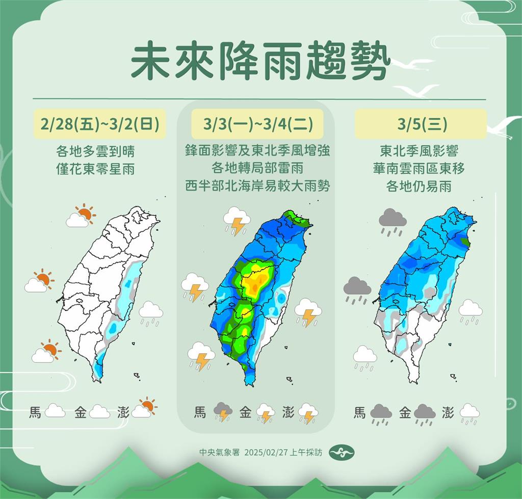 快新聞/未來一週「上沖下洗」!228連假高溫飆30度 下週鋒面通過又要轉雨變冷