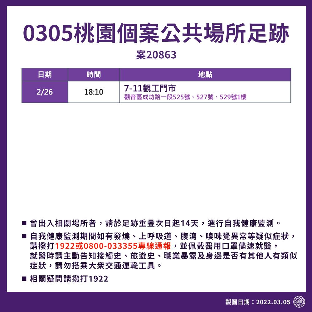 快新聞／桃園+3！均米迪幼兒園相關「居隔確診」　觀音國小1004人採檢結果出爐