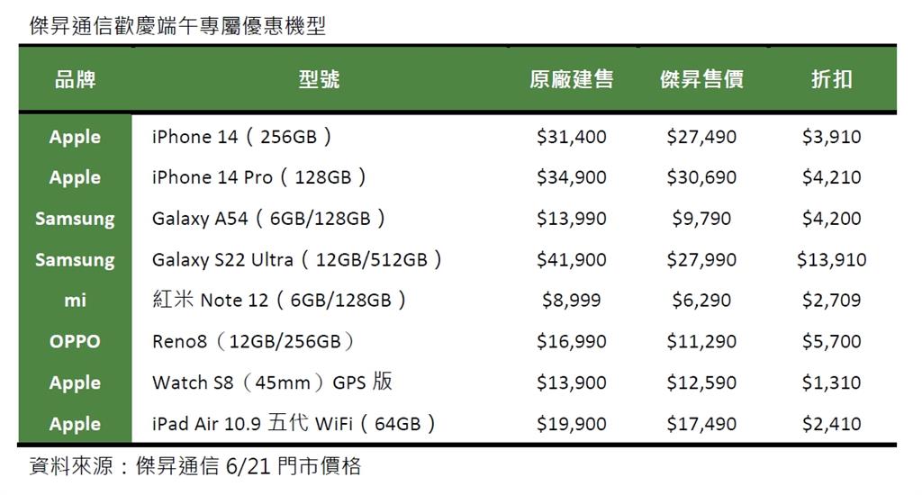 端午同樂:最美樂天女孩降臨傑昇、OPPO Reno8獨家66折