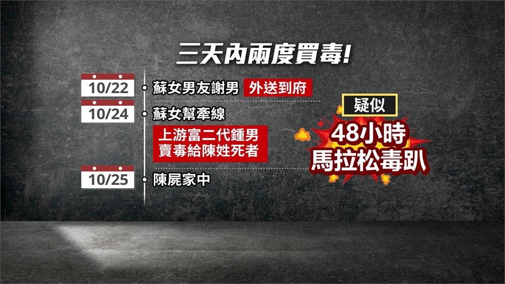 信義雙屍案逮「清秀女藥頭」　曾請男友CEO豪宅送毒品