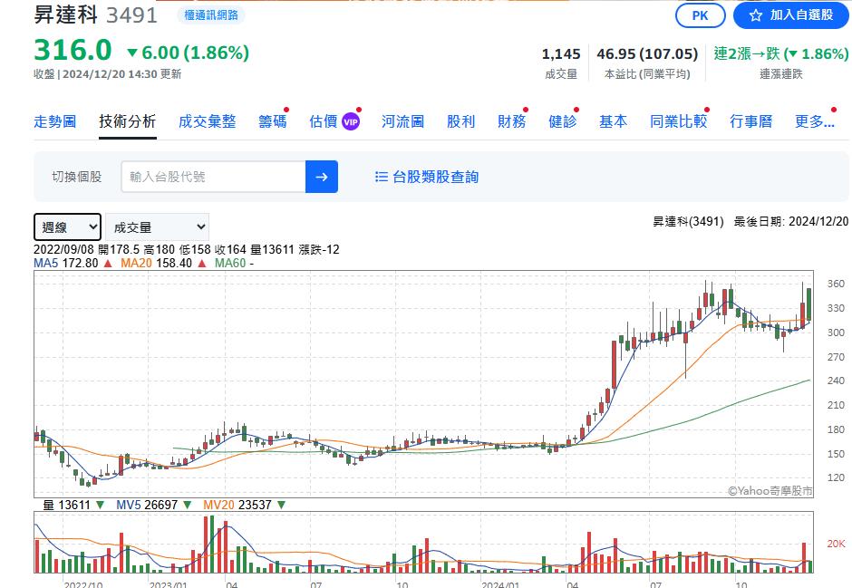 美禁TP-LINK   網通概念股一周漲16%