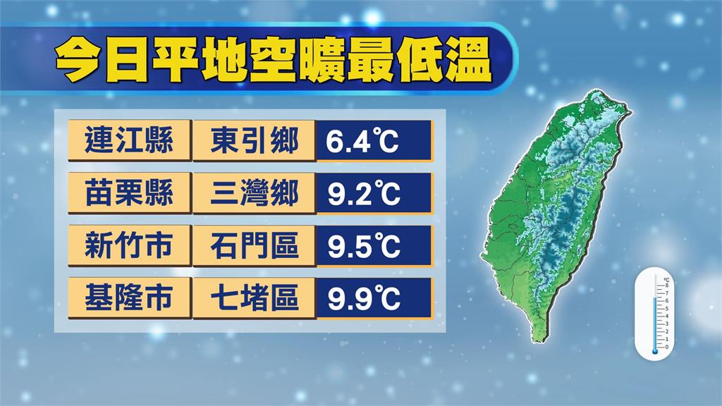 急凍10度…一週冷兩波「228天氣曝光」！林嘉愷揭「濕冷→回溫」時間