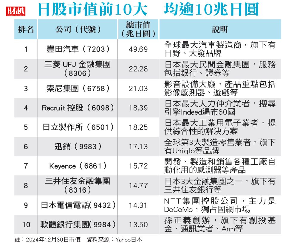 2024指數漲幅近兩成AI、國防概念最活躍 日股繼續衝 新年度看好5大題材