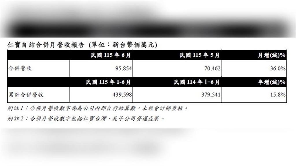 台股狂殺2953點還能買什麼?不敗教主點名「這1檔」逆勢翻紅:我存了200張