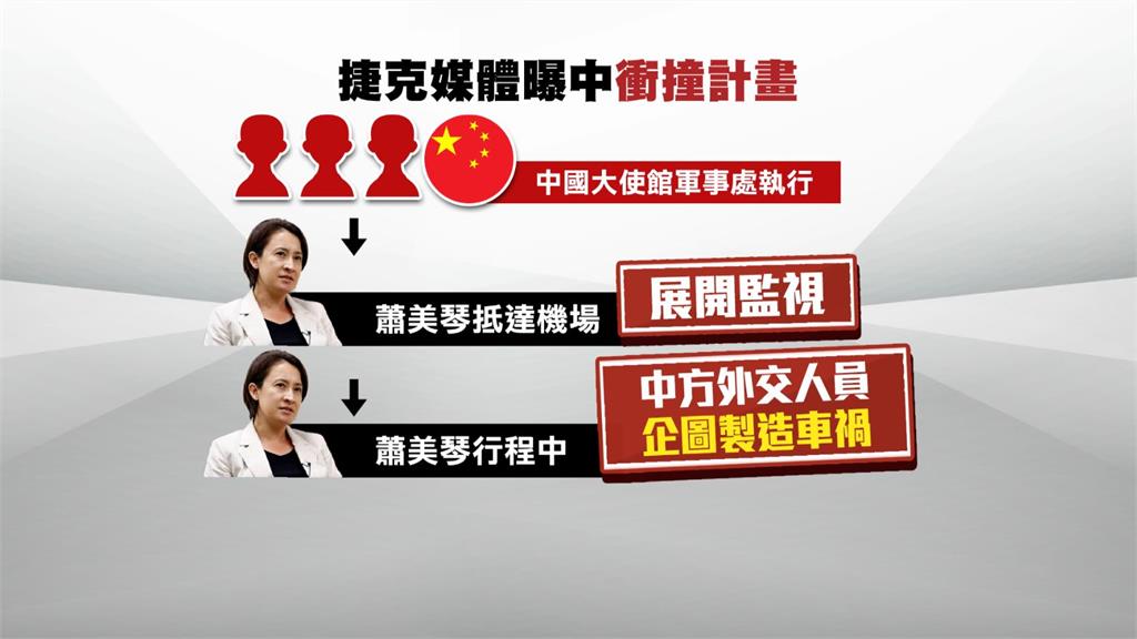 中共爆密謀「追撞蕭美琴」人逮到了?捷克抓捕1男記者「正面照、背景」全挖