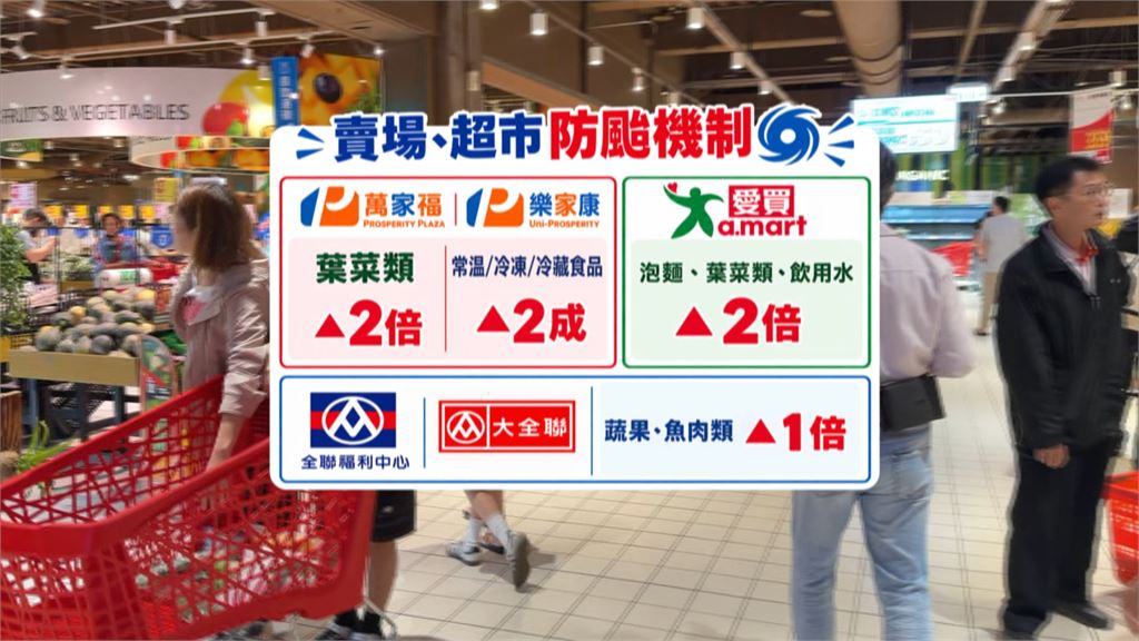 颱風逼近掀囤糧潮！　賣場結帳排隊50米　青菜貨架全掃空