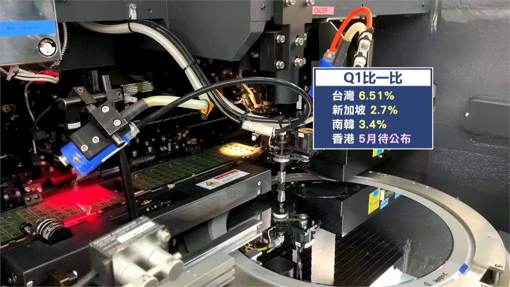 首季GDP6.51%超越新加坡、南韓！　主計總處：台灣經濟成長穩健