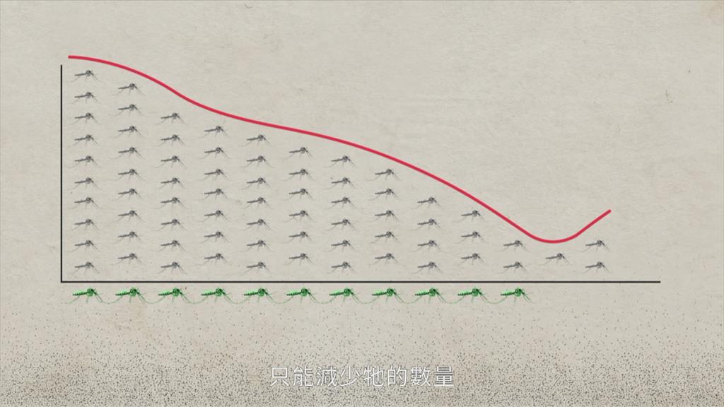 生物技術逐年進步 如何共存引發討論