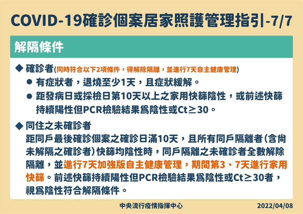 快新聞／同住未確診者要注意「3症狀」　共用衛浴每次使用後都要清消