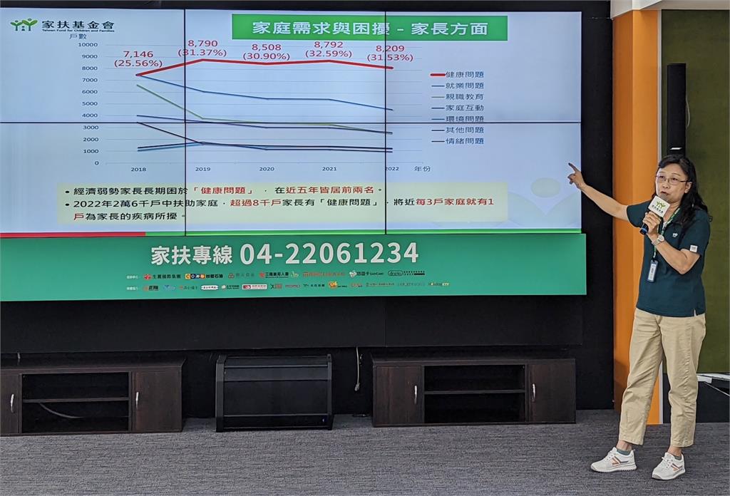 弱勢兒少健康問題佔據首位,台塑石油持續支持家扶助窮歸家