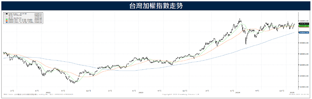 受關稅政策影響 台股景氣燈號轉紅燈