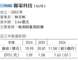 聯策(6658)股價5個月狂飆150%!PCB老廠如何敲開晶圓代工大廠神祕大門?