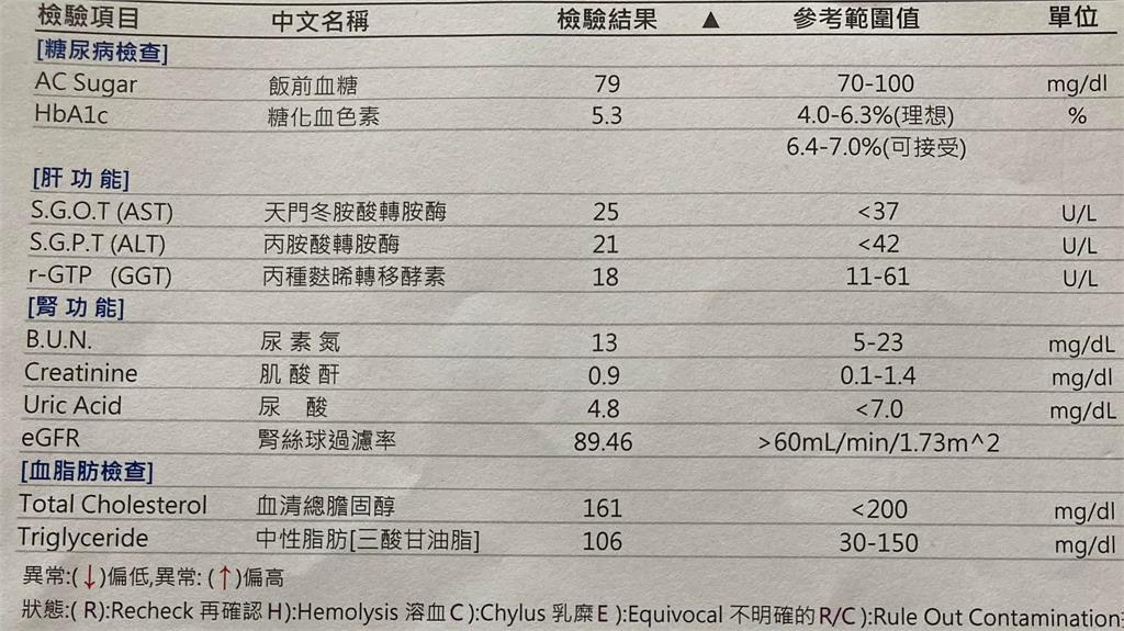 曾長14.5公分腫瘤！苦苓淚曝「無法繼續創作」　FB、廣播全停更