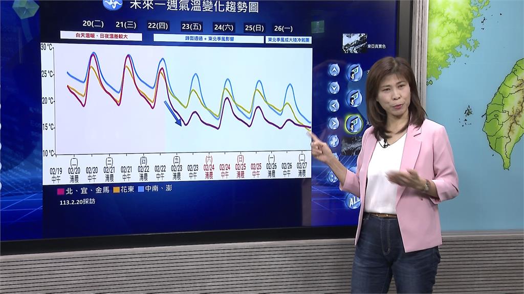 2月熱爆!週一逾百氣象站破30度 台南玉井飆到35度