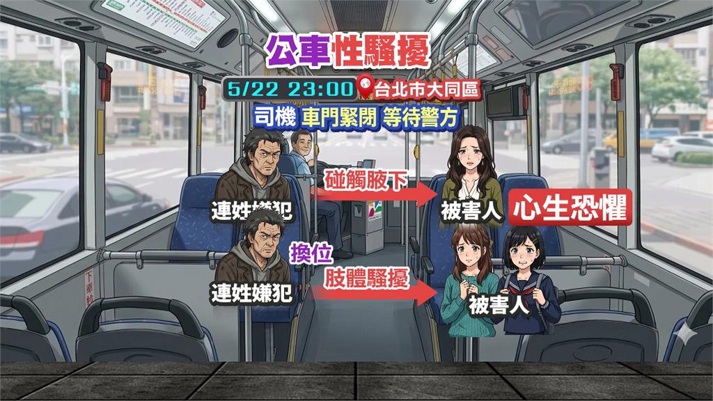 北市公車「狼出沒」！　7旬男藉酒意騷擾3女乘客