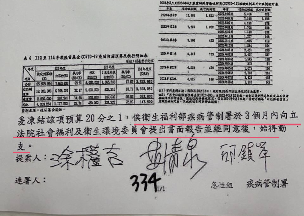 藍白凍結預算「不是解凍就好」!林俊憲揭「提案這句話」成艱難關鍵:做不到