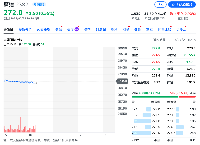四大CSP財報接力 台灣AI伺服器供應鏈強勢起飛