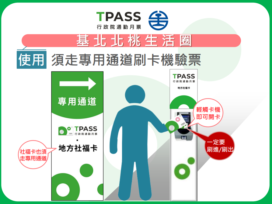 快新聞／TPASS正式上路！「基北北桃」台鐵使用方式、可搭車種範圍一次看