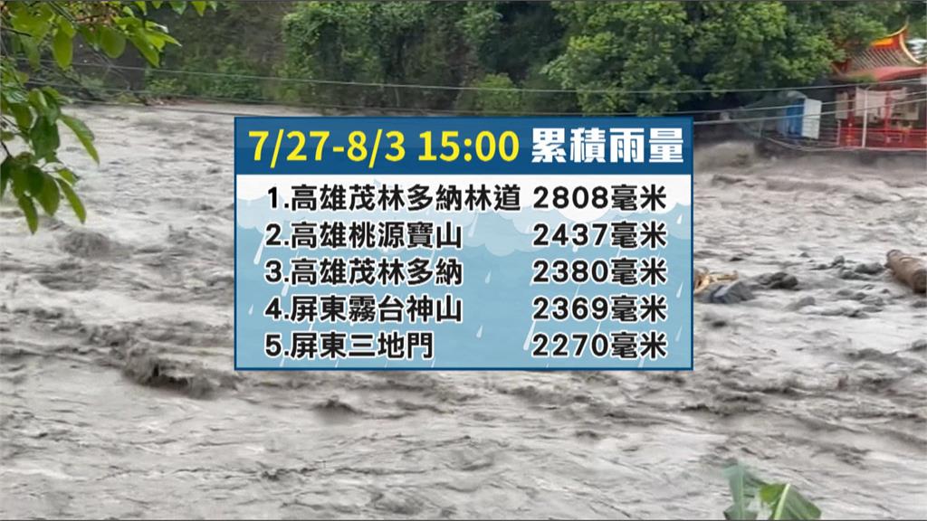 豪雨狂炸！高雄茂林累積雨量破２８００豪米　達台灣一年平均降雨量