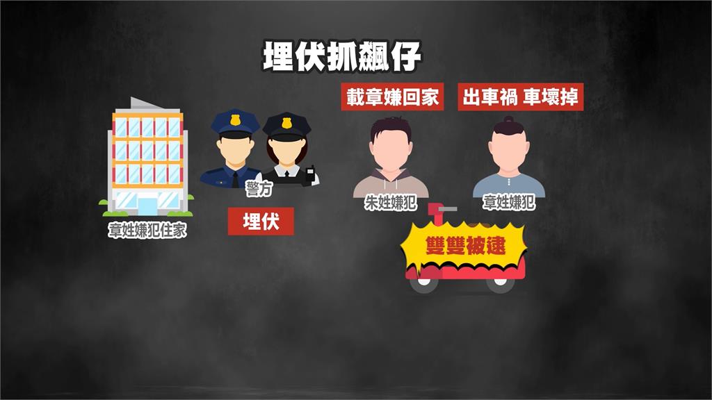 秘密創「飆車群組」競速炸街　　警掃蕩調千支電眼逮52人