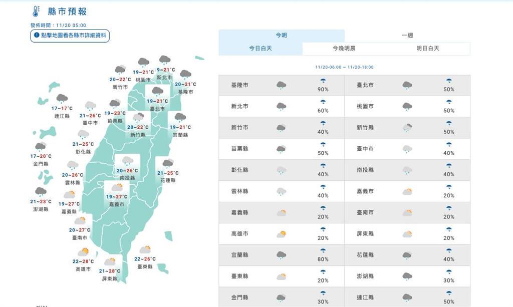 華南雲雨東移+東北季風「雙重影響」北台灣!氣象署:最強冷空氣「這天」報到