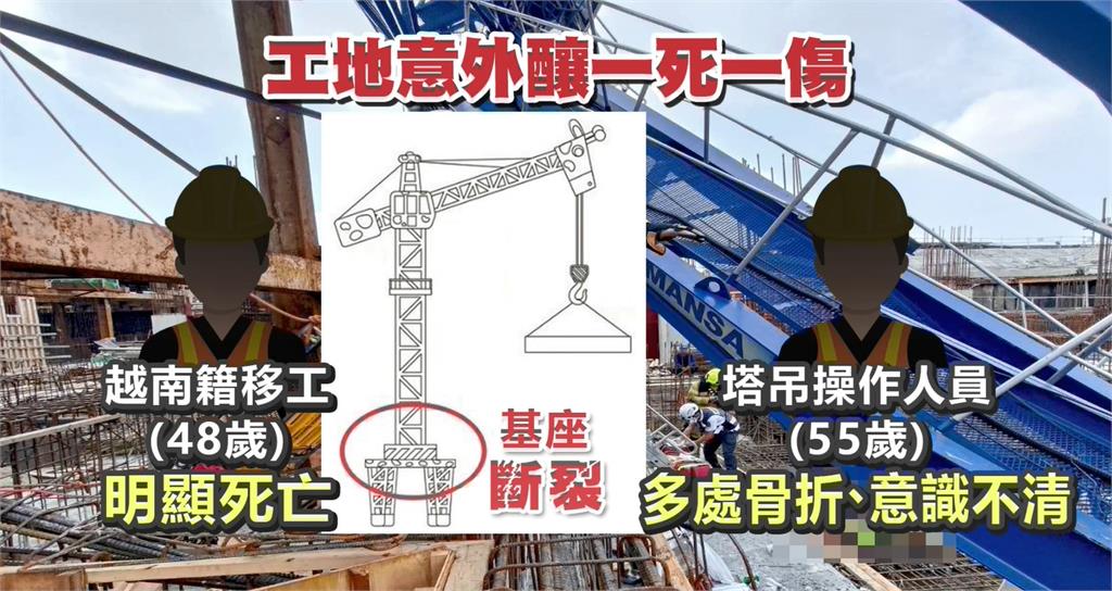 鳳山興建購物中心塔式起重機倒塌　　壓到２工人１死１傷