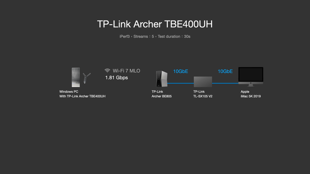 為什麼 WiFi 網卡要優先買 USB3 規格?以 TP-Link Archer TBE400UH 實測 USB3 和 USB2