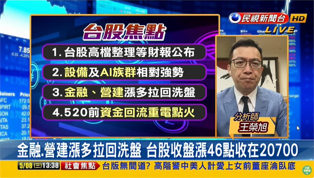 台股看民視/