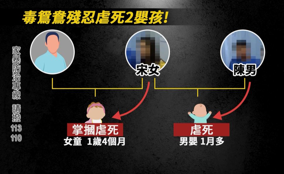 花蓮驚世情侶! 陳男4月教唆女友打死女童、今又爆虐死男嬰
