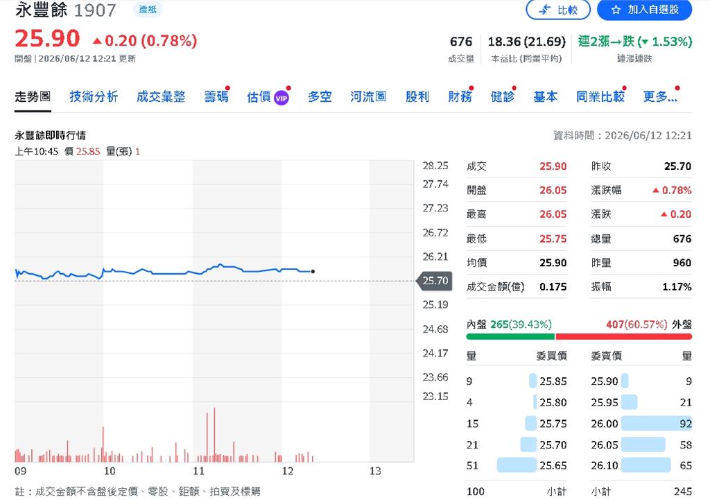 能源韌性成新競爭力!永豐餘九連發股利後再拚綠能升級