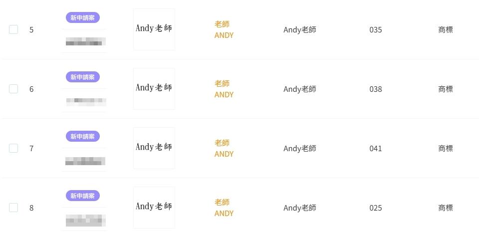 Andy老師一口氣「註冊8項商標」避免歷史重演！預計「這時間」發布