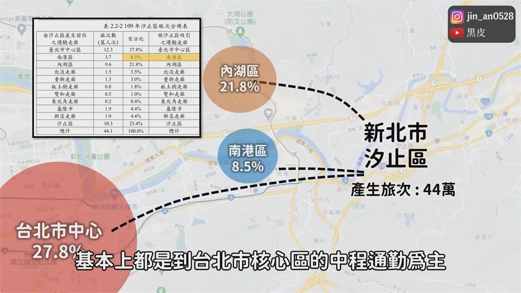 汐止捷運20年後終於動工!他揭弊端提供改善方案 網嘆:實現會更好