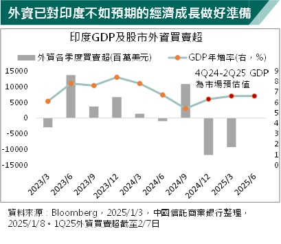 亞股短期投資氛圍緊張  美國貿易戰誰能幸免? 