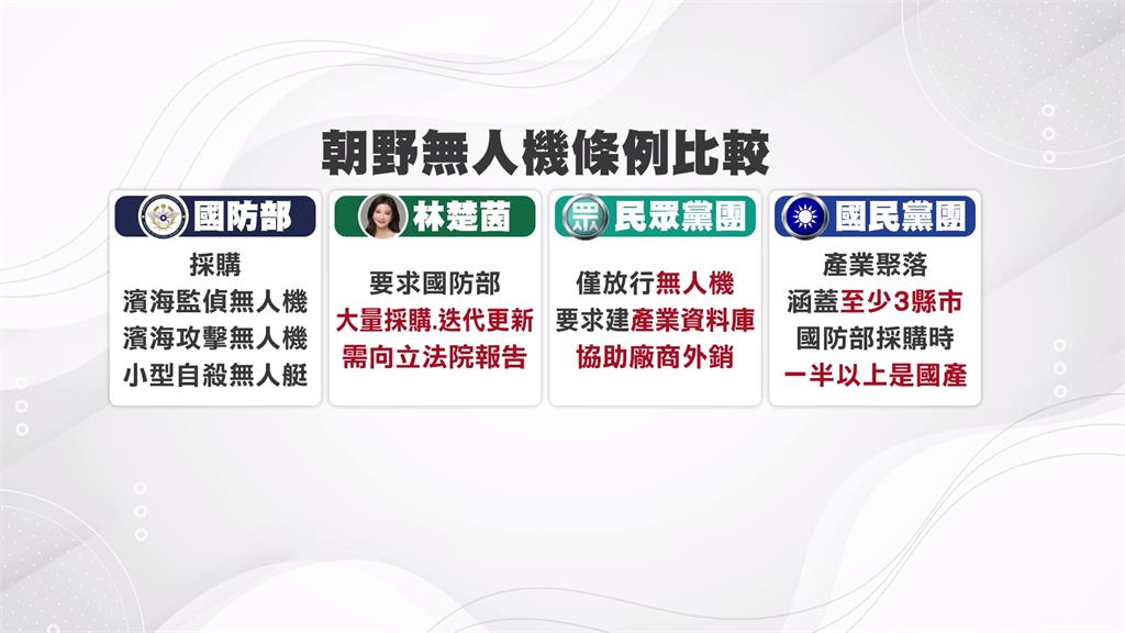 「無人機特別條例」掀朝野攻防　賴總統喊話勿政治鬥爭