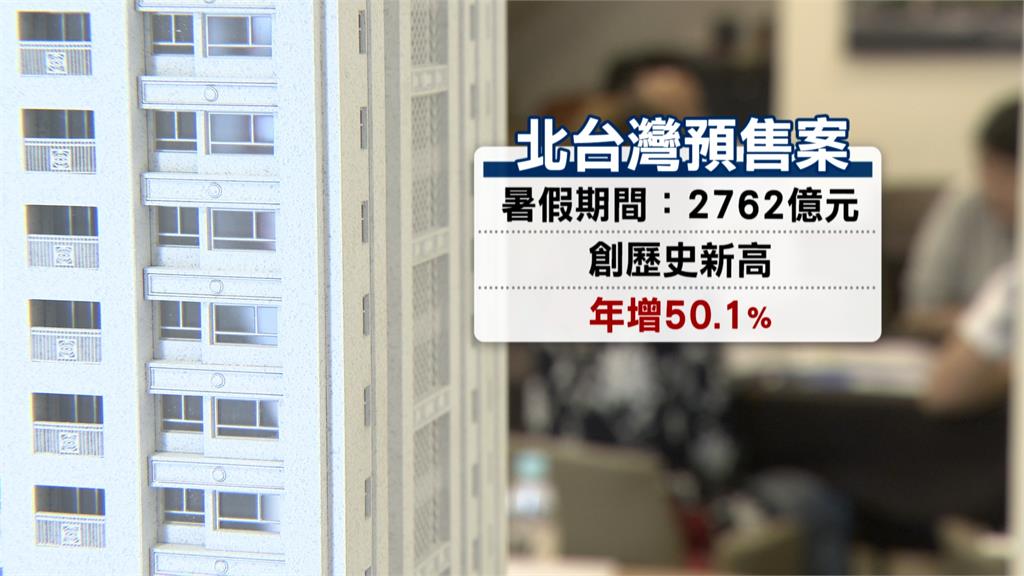 暑假房市依舊好熱! 北台灣預售推案高達2762億創新高