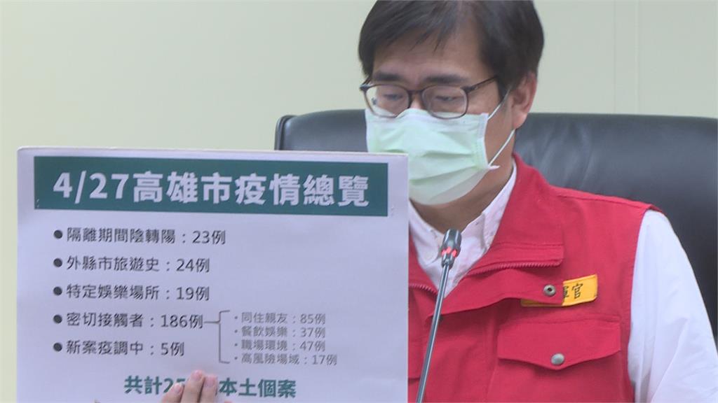 陳其邁議會告假忙防疫　高風險場所持續疫調
