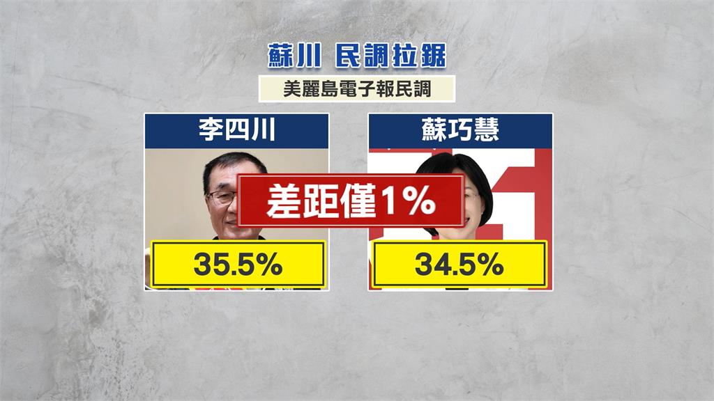 蘇巧慧「網路投票贏25%」　李四川胞弟又爆違法開發山坡地
