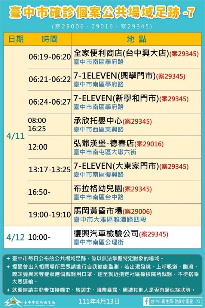 快新聞/台中確診足跡寫滿7大張 國家歌劇院、成吉思汗旗艦館入榜