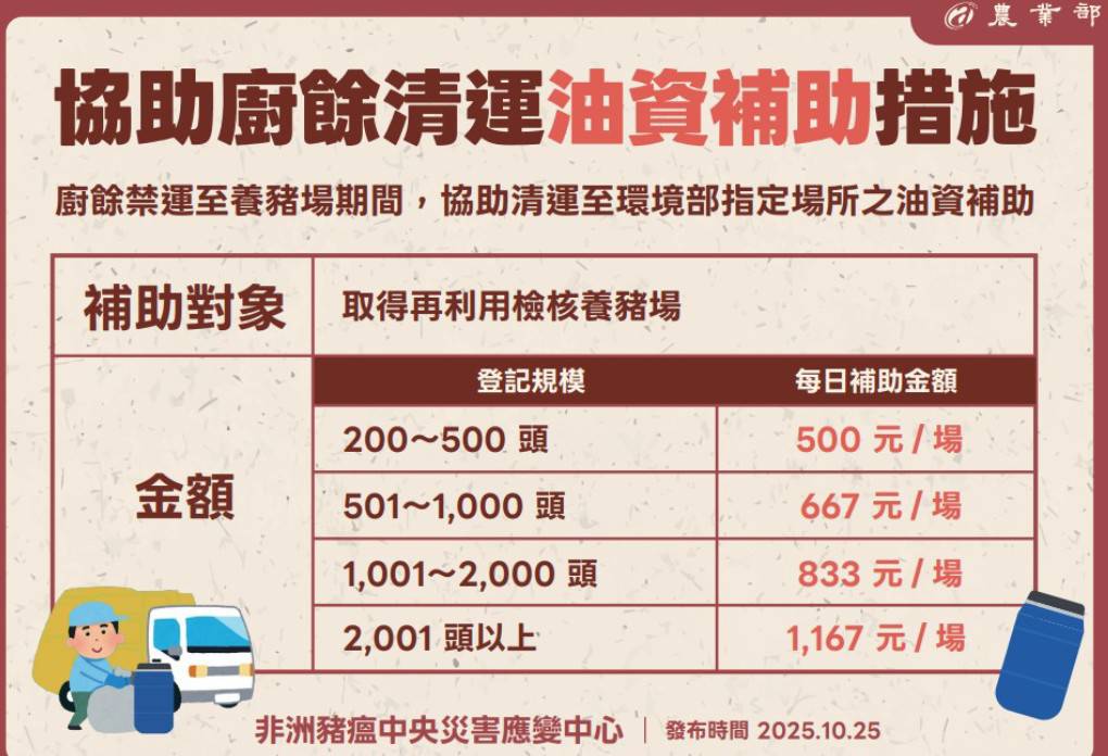 快新聞/免驚!豬隻禁運禁宰不會斷貨 農業部揭庫存「可撐一個月」