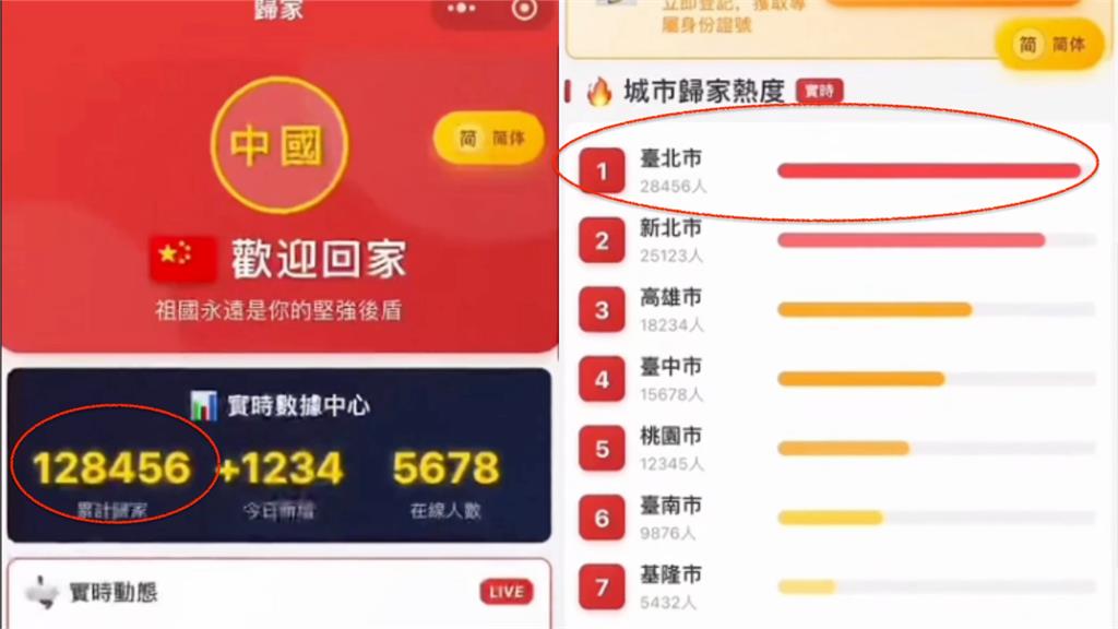 網傳統戰APP「呼叫共軍」 2.8萬台北人「爆登記投誠」律師揭超慘下場