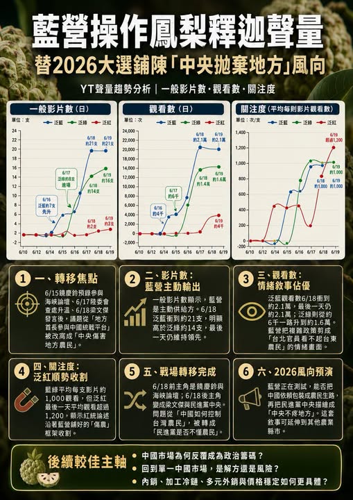 海峽論壇焦點轉移？粉專：藍營操作鳳梨釋迦聲量　鋪陳「中央不懂地方」敘事