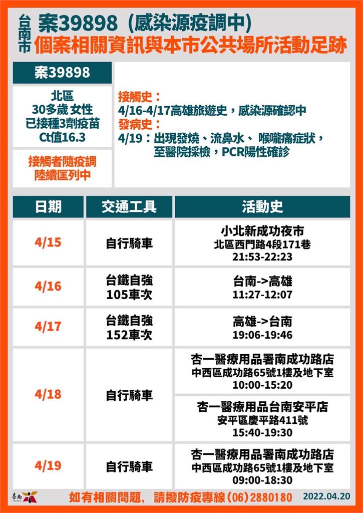 快新聞／台南+23「阿妹演唱會衍生8個案」　足跡公布