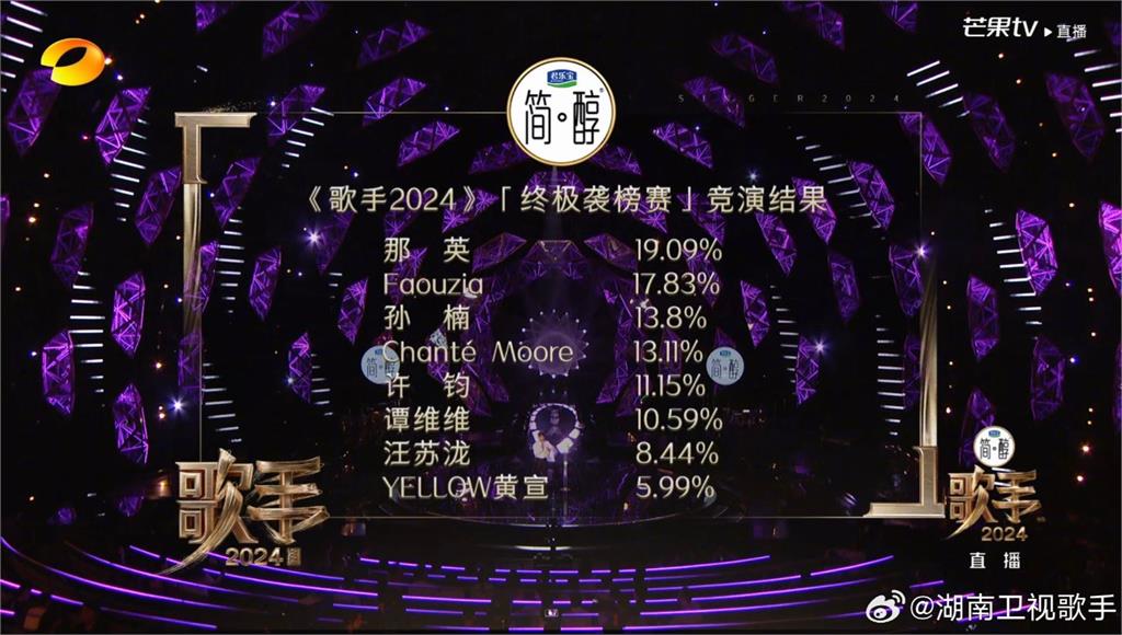 快新聞/那英唱JJ口水歌「死扛至今終奪冠」 網替楊丞琳抱屈:換氣聲過大